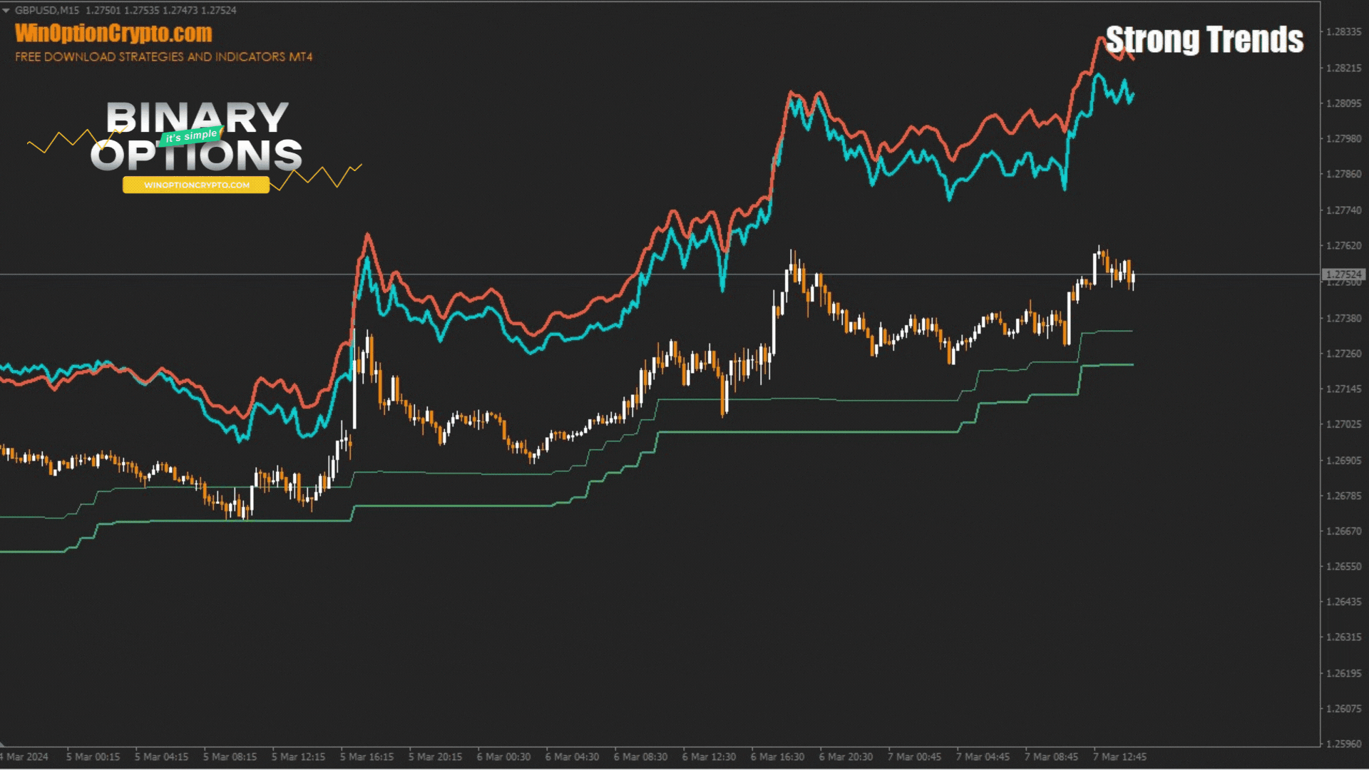 сигнал на покупку call опциона
